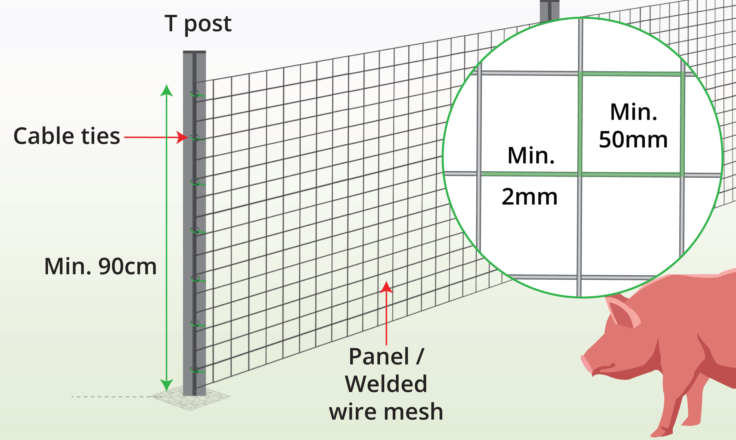 pig-panel-and-welded-wire-anatomy