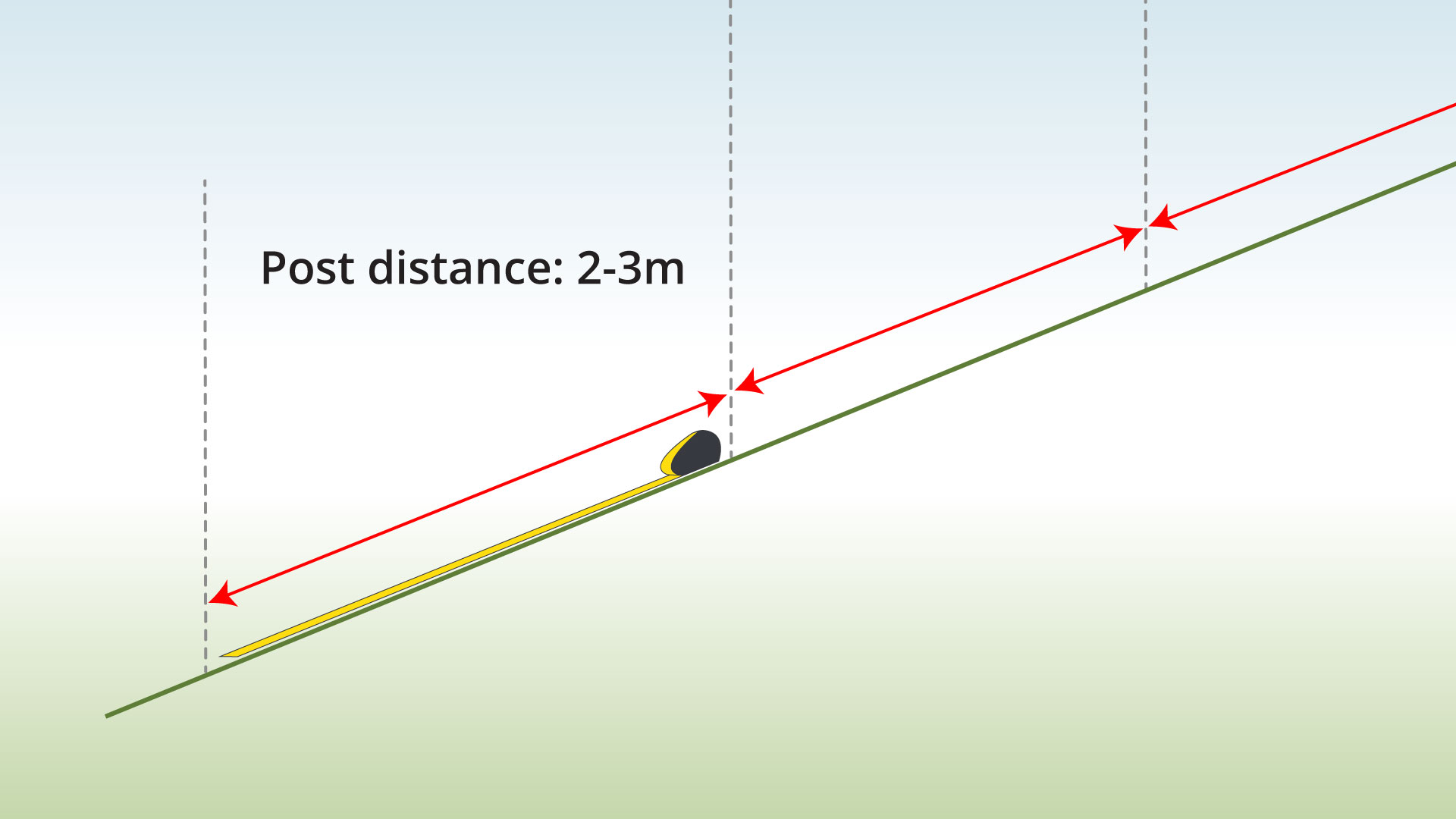 measure-post-distance