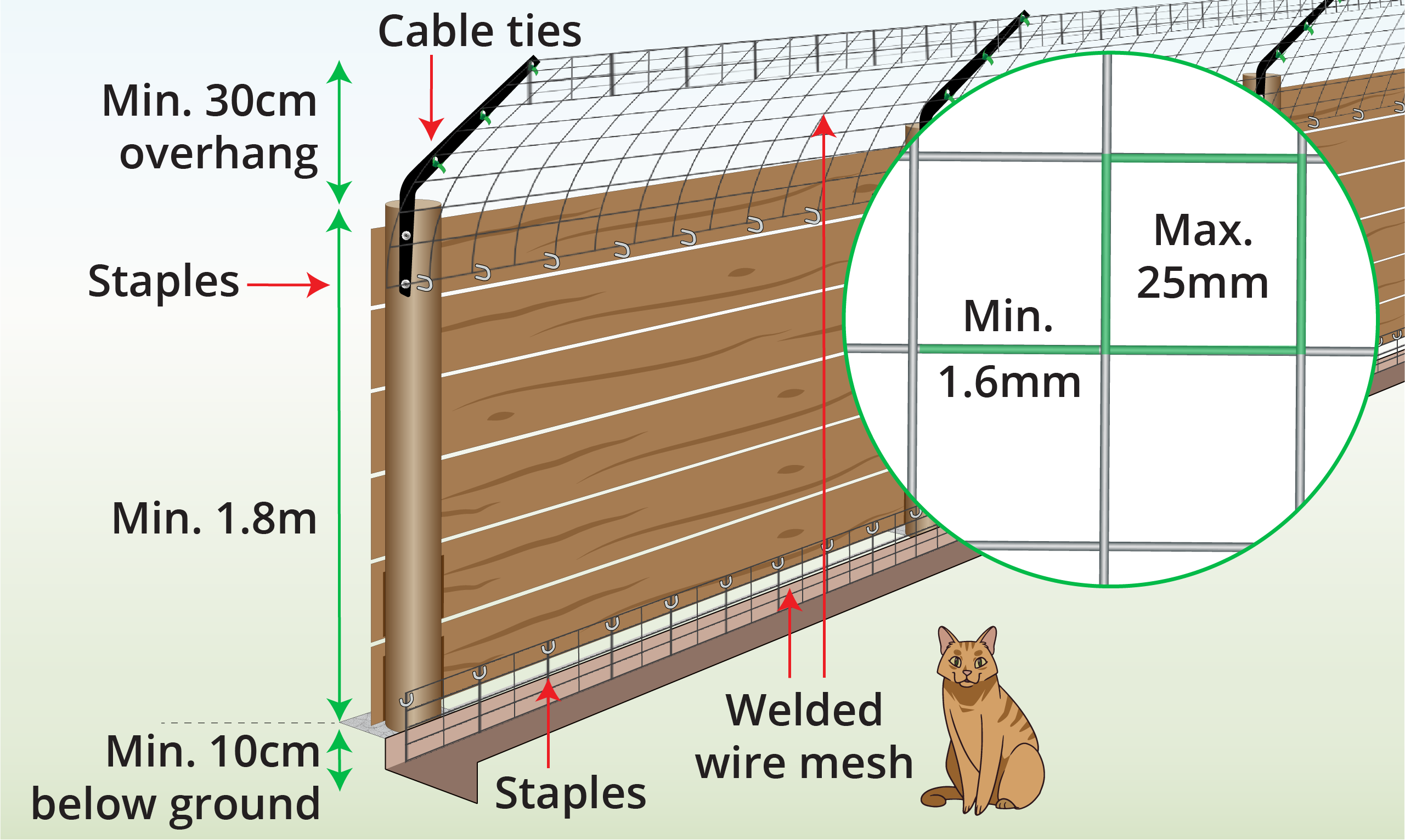 existing-cat-fence-installation