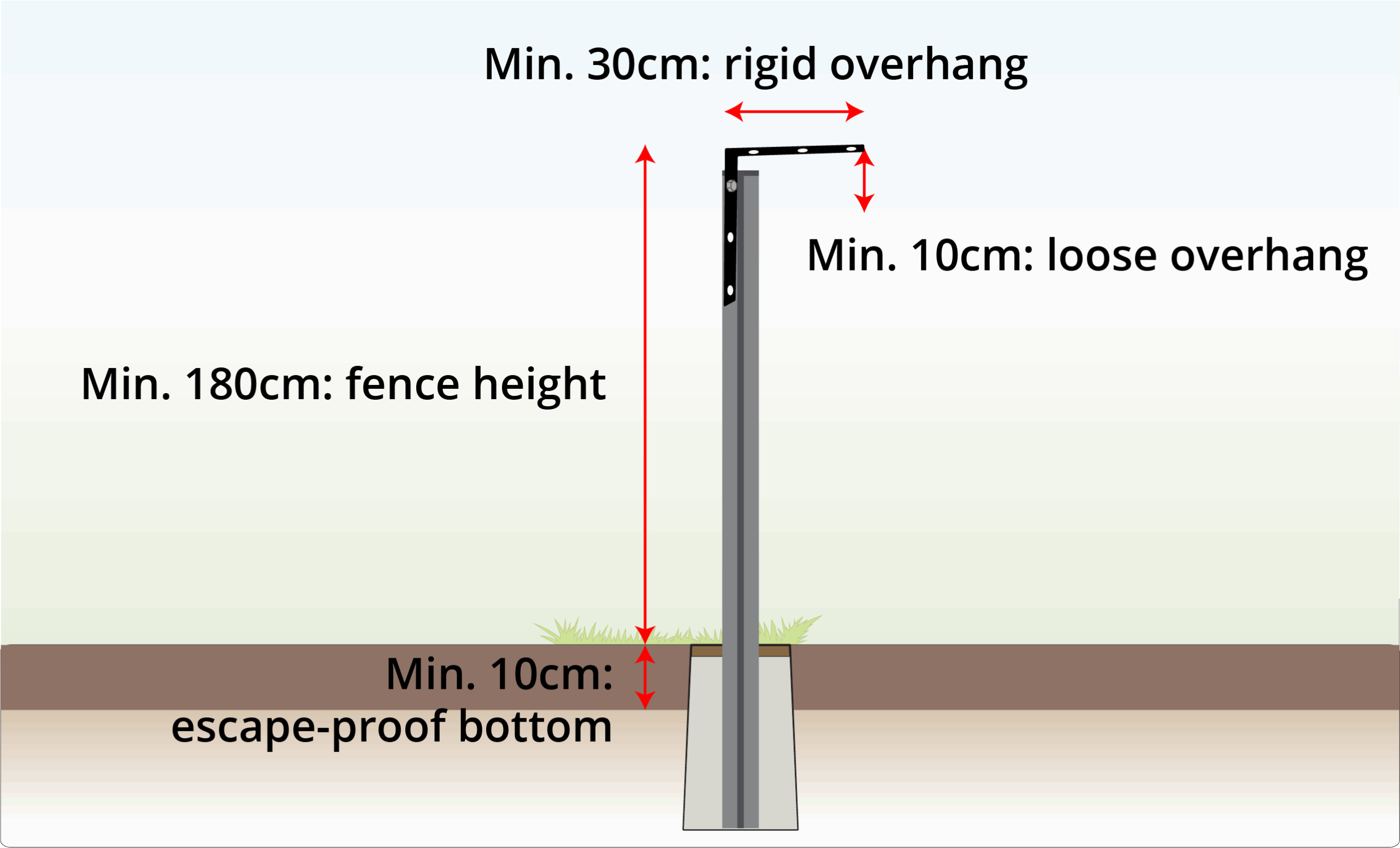 cat-fence-height
