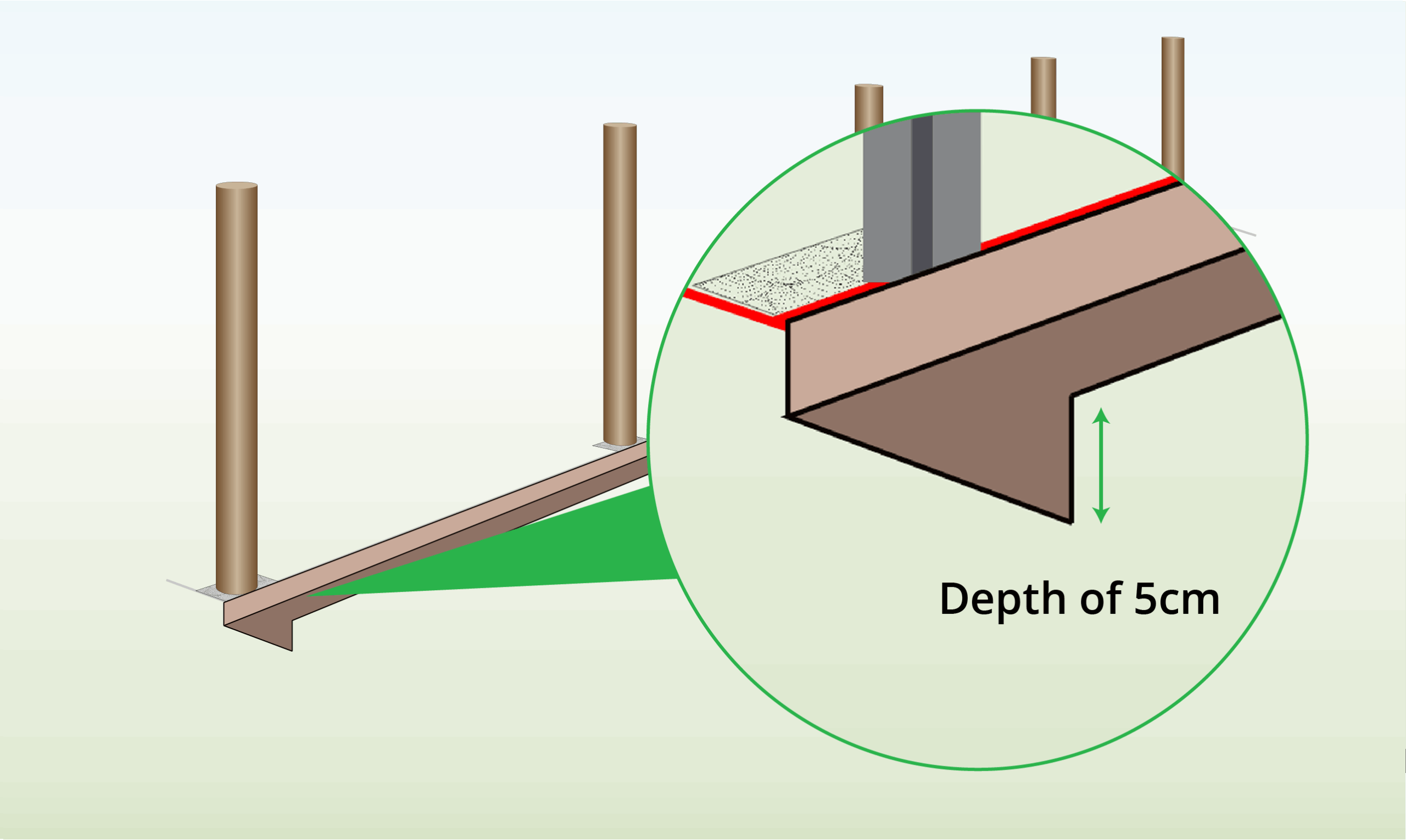 dig-5cm-trench