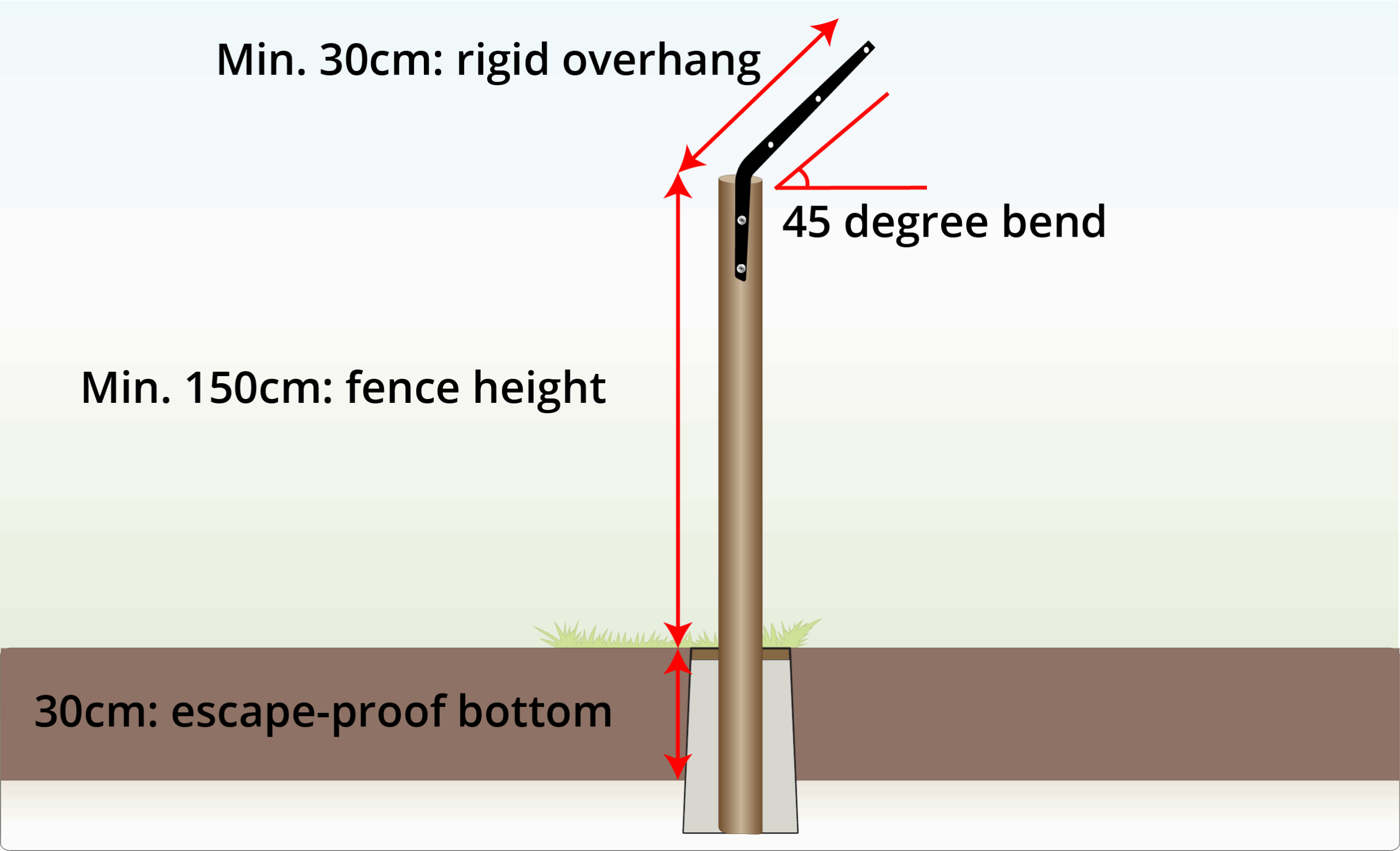 fox-proof-fencing-height
