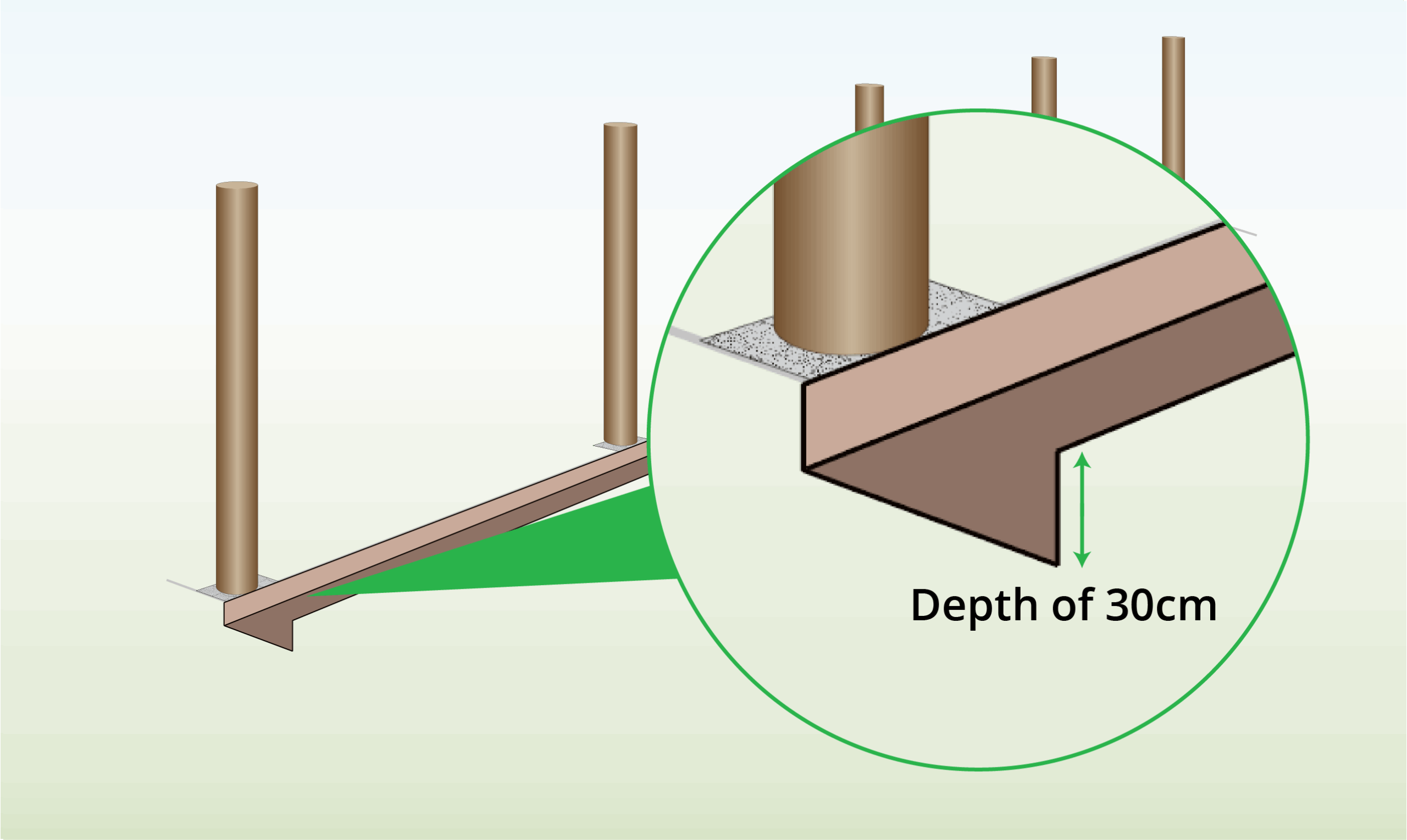 poultry-fencing-trench