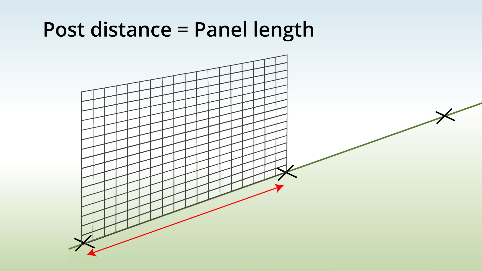 mark-the post-distance-with-panels
