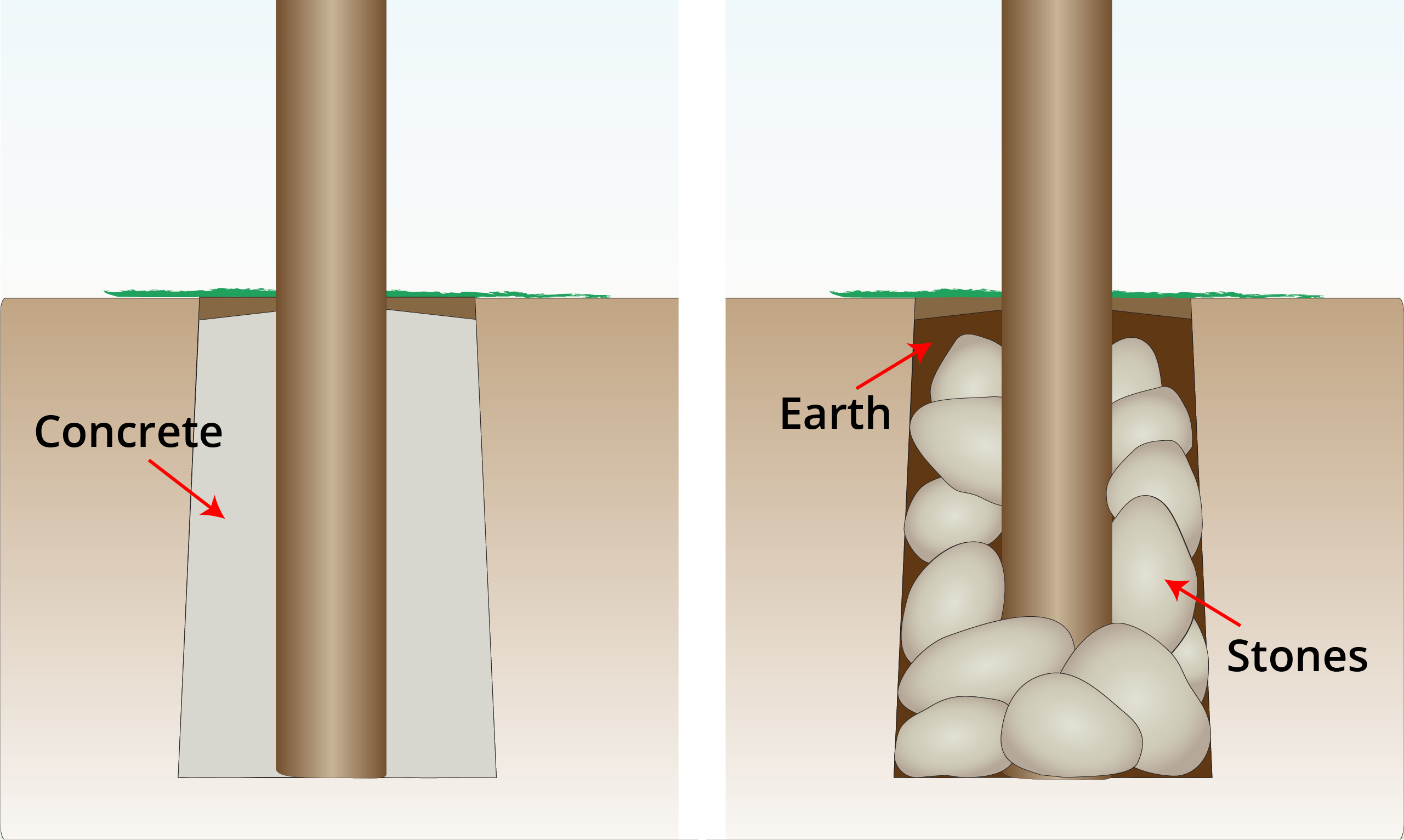 position-posts-upright