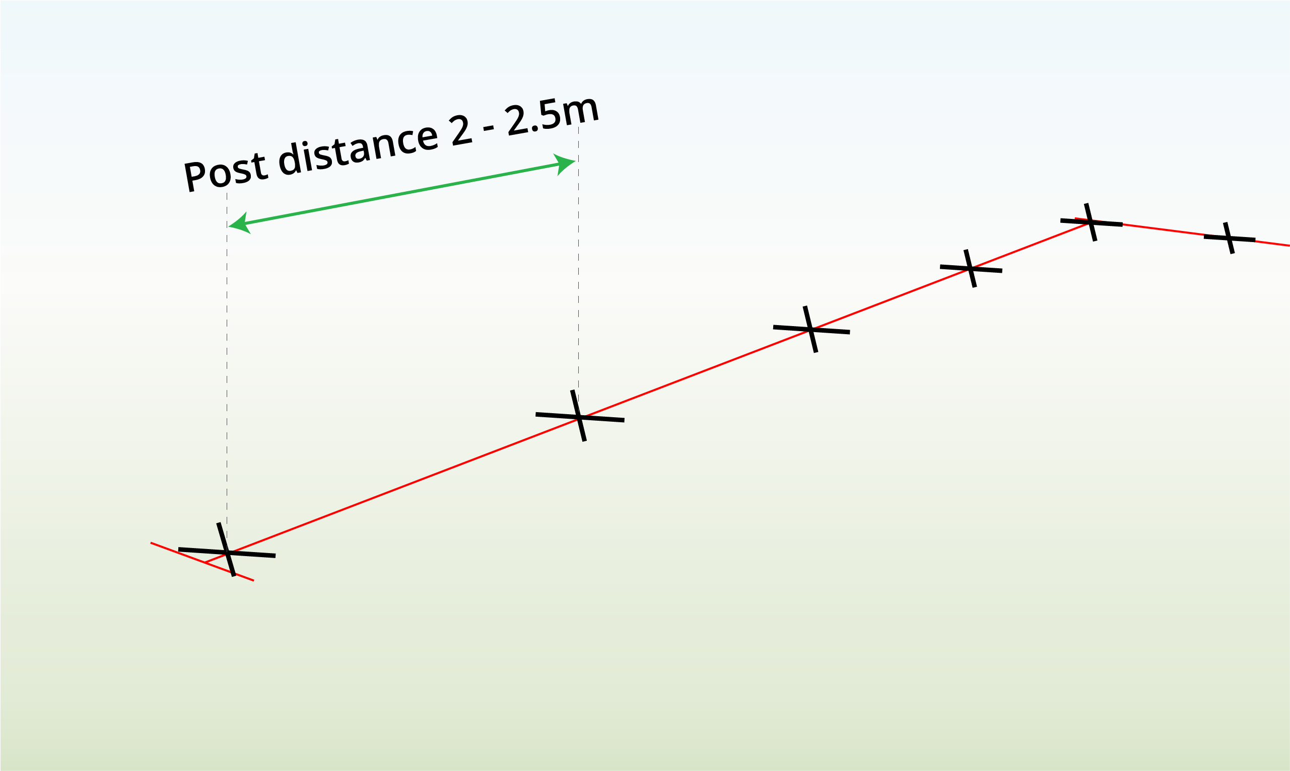 stock-fence-post-distance