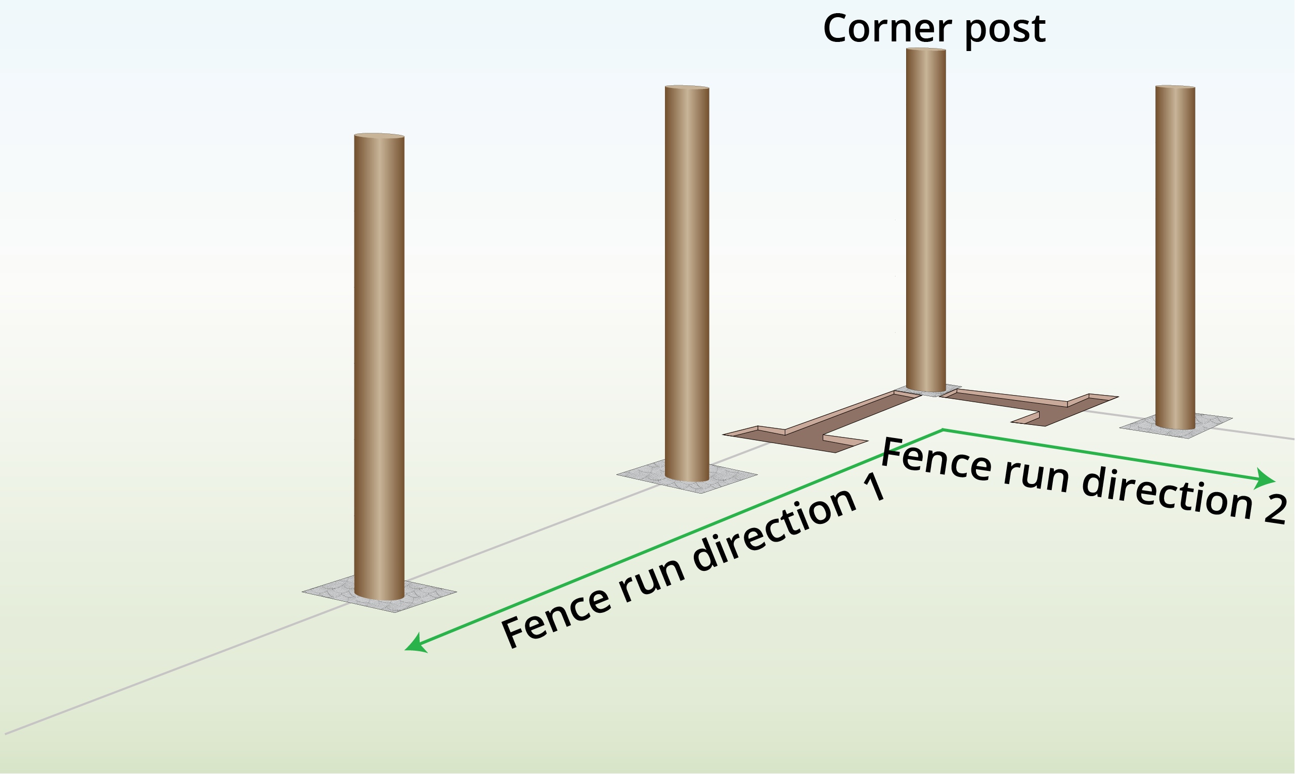 dig-trench-for-corner-post
