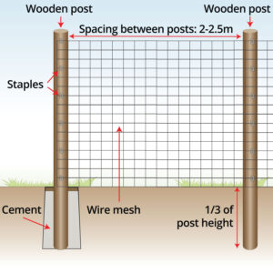 wire-mesh-with-wooden-posts
