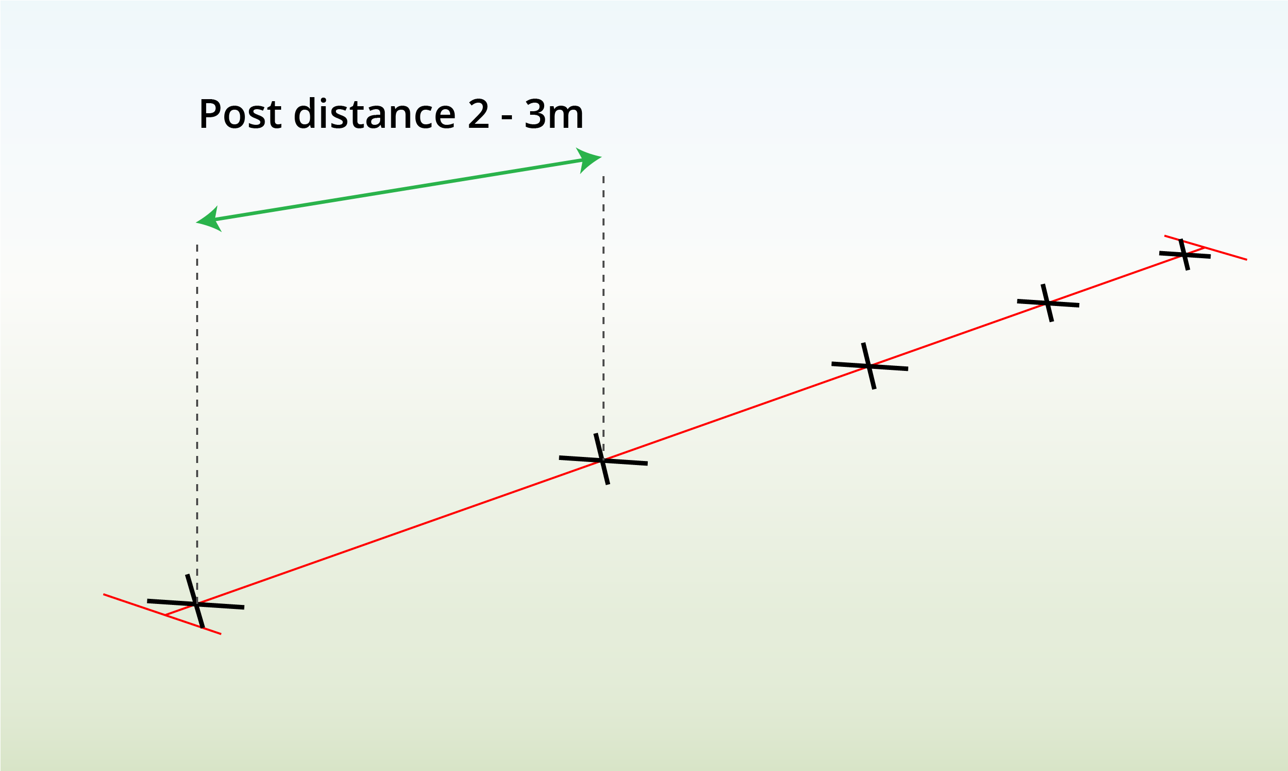 T-post-distance