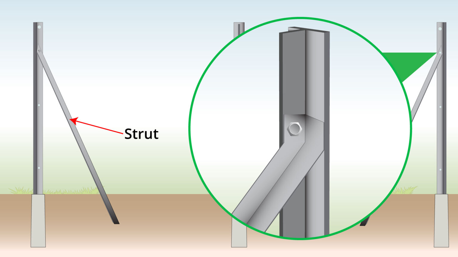 install-struts