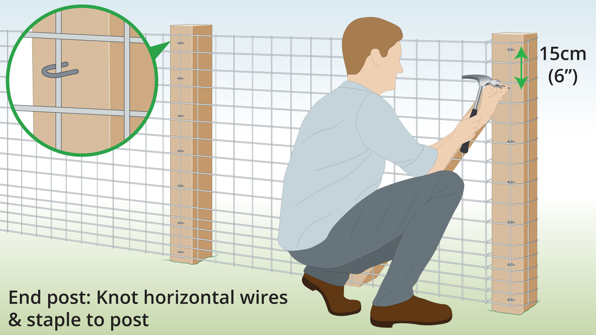 attach-stock-fence-to-wood-posts