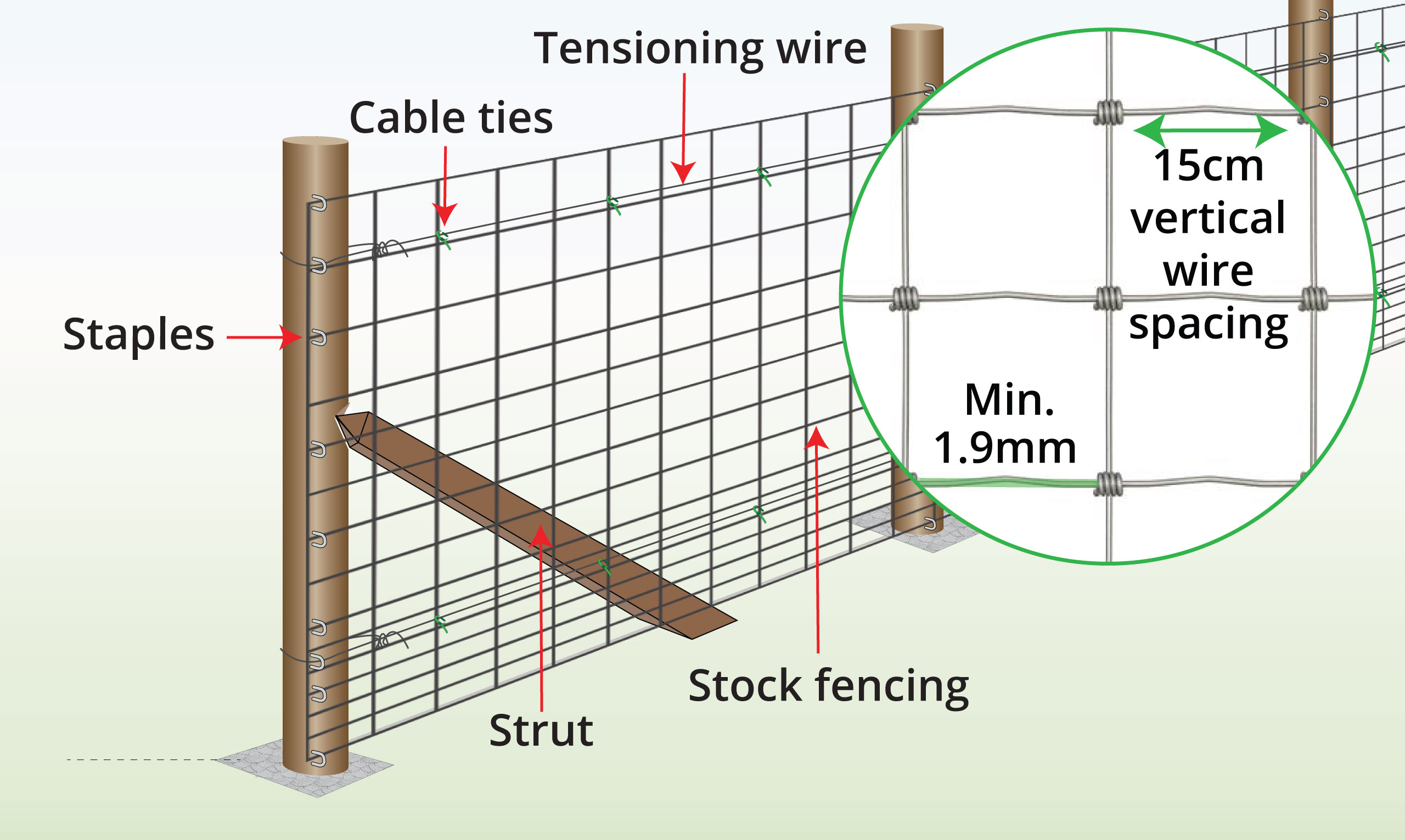 stock-fencing-with-wooden-posts