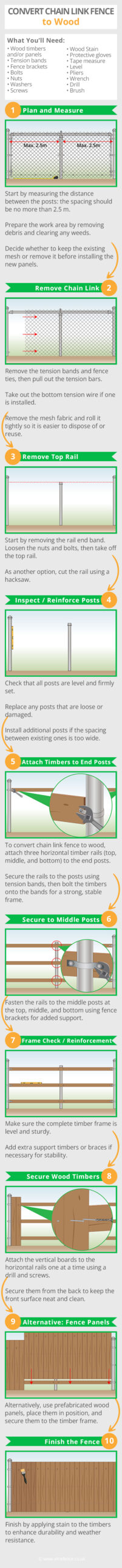 Convert-Chain-Link-Fence-to-Wood