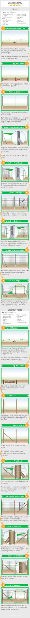 Deer-Fencing-Installation