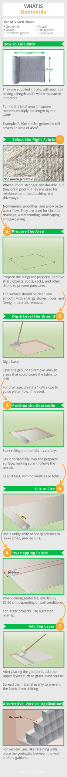 what-is-geotextile?